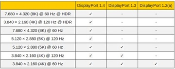 Кабель DisplayPort DP-DP Supra Display Port, 2 м