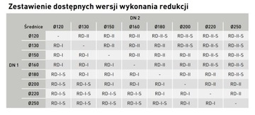 Черный редуктор выхлопа 150/130 мм RD150/130-CZ2 Darco