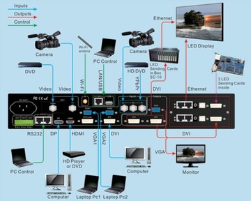 VDWALL LVP615S Процессор изображения SDI HDMI Scaler