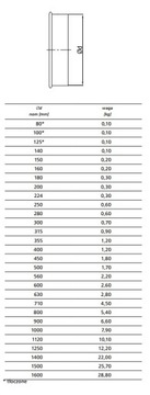 Zaślepka tłoczona do kształtek CPF fi 100