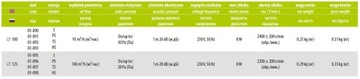 Настенный вентилятор airRoxy Planet Energy 125PS