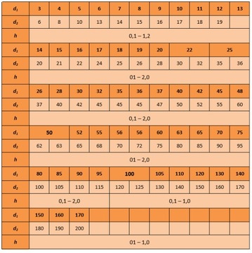 Шайба проставочная 15х21х1 DIN 988 10 шт.