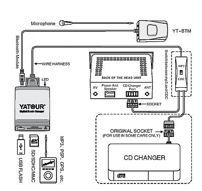 КОМПЛЕКТ РУКОВОДСТВА YATOUR BTM BLUETOOTH ДЛЯ YTM06