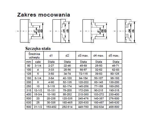 ПОВОРОТНАЯ РУЧКА, ИЗ 3-Х ЧАСТЕЙ 80 мм КОМПЛЕКТ 1-го КЛАССА ОТ PL