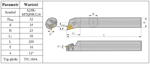 ПОВОРОТНЫЙ НОЖ S25R MTQNL ЛЕВЫЙ на TNMG 1604 *FV*