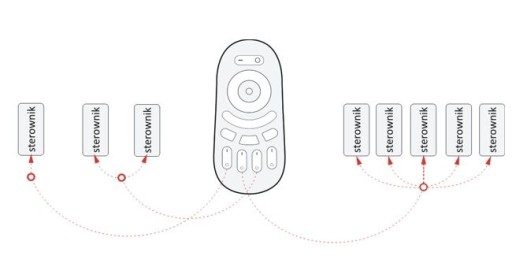 MONO RF2.4G 4-зонный светодиодный пульт #880