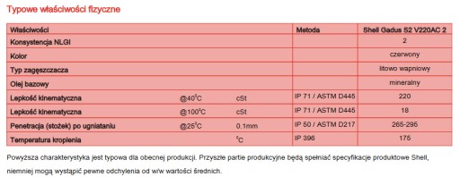 SHELL Gadus S2 V220AC 2 18кг - универсальная смазка для подшипников и ходовой части