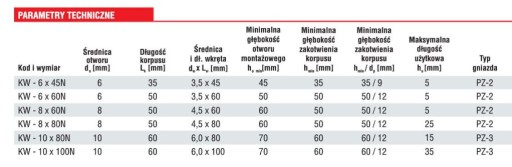 Расширительная заглушка с винтом. KW 6x45N Винт-Мет 100 шт.