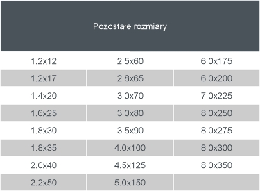 Гвозди строительные 1,8х35мм #ЧЕРНЫЕ# - 1КГ