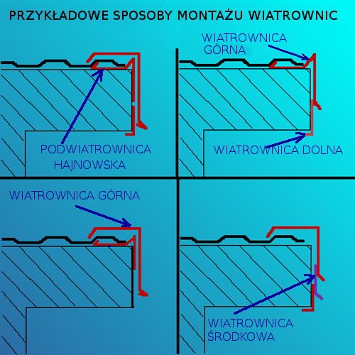 Pas podrynnowy RAL 9005 dł. 1,95 m CZARNY POŁYSK