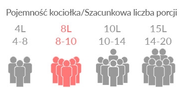 KOCIOŁEK MYŚLIWSKI 7L ŻELIWNY GARNEK + BRĄZ