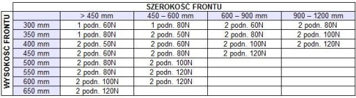 ПОДЪЕМНЫЙ ГАЗОВЫЙ БАЛЛОН REJS 50N