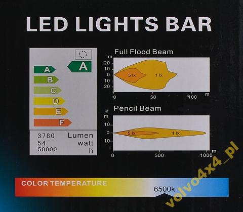 ПАНЕЛЬ РАБОЧИХ ЛАМП 18x nXn LED 54W FLOOD