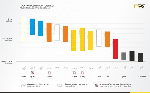 Полировальная губка NAT DA 135 мм, черная отделка