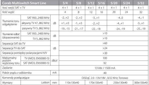 МУЛЬТИСВИТЧ SMART LINE 5/4 CORAB