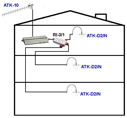 GSM TRANS-DATA RI-3/1N ТРЕХХОДОВОЙ ABCV GSM РАЗВЕТВИТЕЛЬ