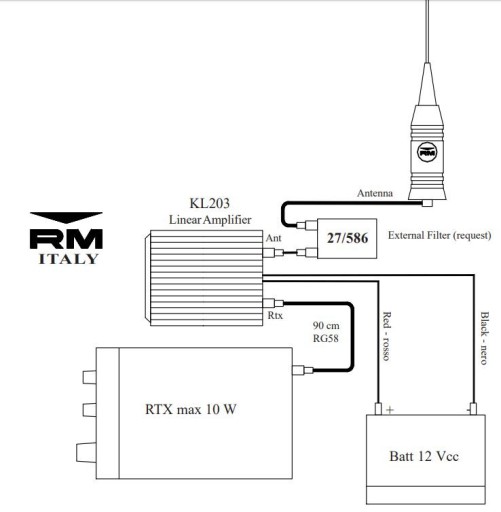 RM KL 203 P AM/FM/SSB АНТЕННЫЙ УСИЛИТЕЛЬ 200 ВТ