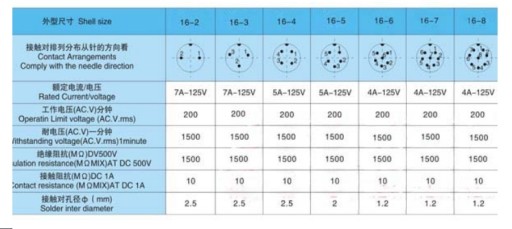 Wtyk + gniazdo mikrofonowe CB 2 pin na kabel (4364