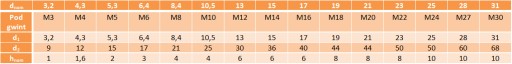 Podkładka pogrubiona M5 ocynk DIN7349 25szt