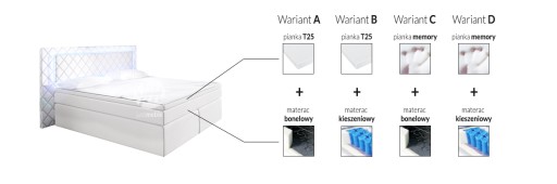 Континентальная кровать ZETA с вместимостью 160X200 Вариант А3