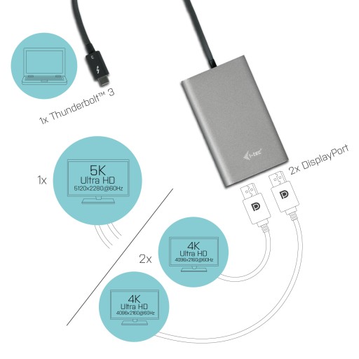 Karta graficzna dual 2x Displayport 60Hz 4K USB C