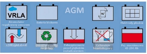 Аккумулятор AGM MEGALIGHT 65 Ач. МОЩНОСТЬ двигателя.