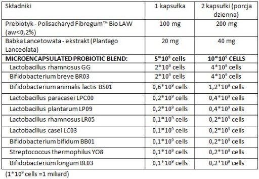 Aliness ProbioBalance KIDS Пробиотик ДЛЯ ДЕТЕЙ