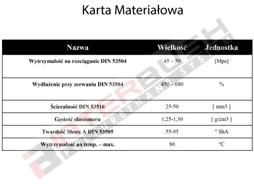 30x500 80 ShA Wałek Pręt Poliuretanowy średnio twardy Elastomer Interbush