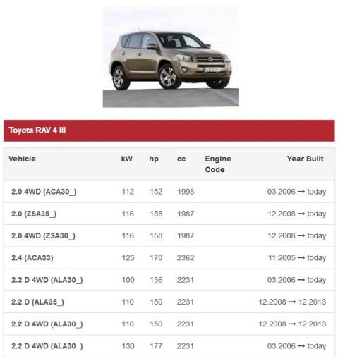 ВЕНТИЛЯТОР RAV 4 III 3 AURIS II 2 ЕВРОПА