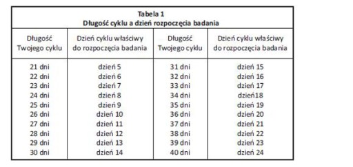 Тесты на овуляцию HORIEN MEDICAL, 10 шт.