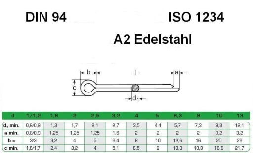 1,6х16 Шпилька НЕРЖАВЕЮЩАЯ А2 din 94 (20 шт)