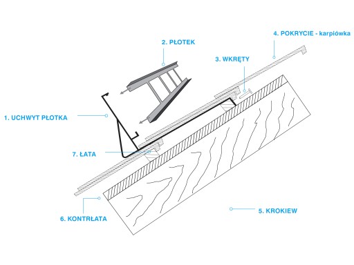 Płotek 150cm 3uch lakier do dachówki karpiówki