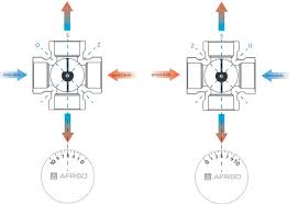 Siłownik AFRISO 343 + Zawór 4-DROGOWY 6/4'' Nowość