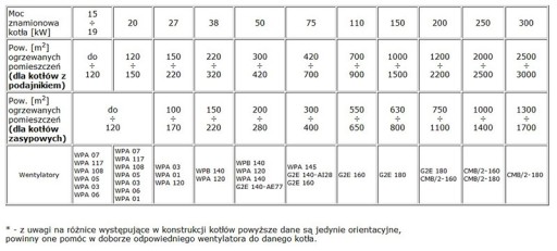 Вентилятор WPA 06, поддувало для печного котла MplusM