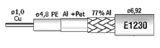 Медный коаксиальный антенный кабель RG-6 Cu/SAT-кабель 1 м Dipolnet