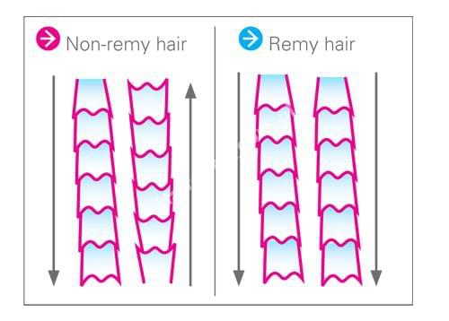 Закрепите наращивание BANGES NATURAL HAIR HIT