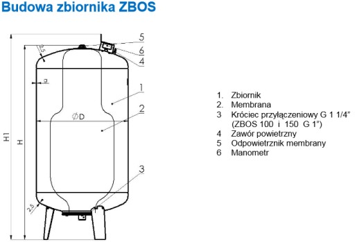 ГИДРОФОРНЫЙ БАК 150 Л ДИАФРАГМНЫЙ Grudziądz ZBO S