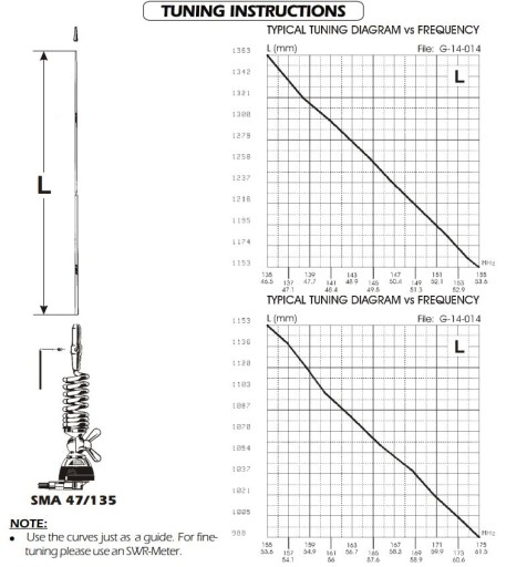 SIRIO SMA 47-135 MAG УКВ АНТЕННА ПОЛИЦИЯ, ПР ОХРАНА