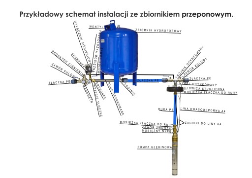 Погружной насос SQ 3-40 GRUNDFOS 75L 230V HYDROS