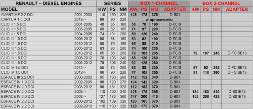 Чип-тюнинг PowerBOX Renault Master 2.3 dCi