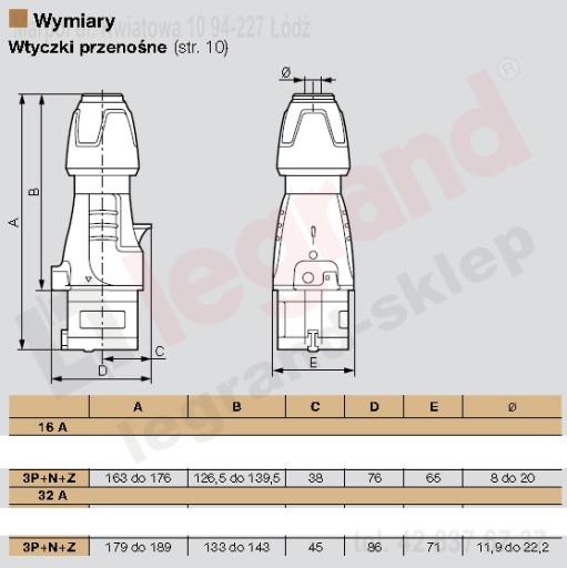 Вилка питания 32А 400В 3P+Z+N IP44 LEGRAND 555239