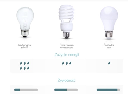 Светодиодная лампа GU10 SMD 2835 WARM 520лм 6Вт 230В