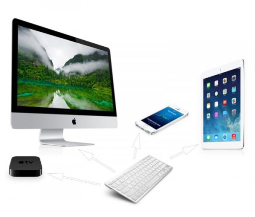 Беспроводная Bluetooth-клавиатура для iPad MacBook