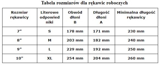 RĘKAWICE OCHRONNE POLIURETANOWE RTEPO SS rozm.8