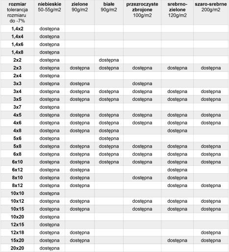 Брезент 2х3 серый и серебристый брезент 200г/м2