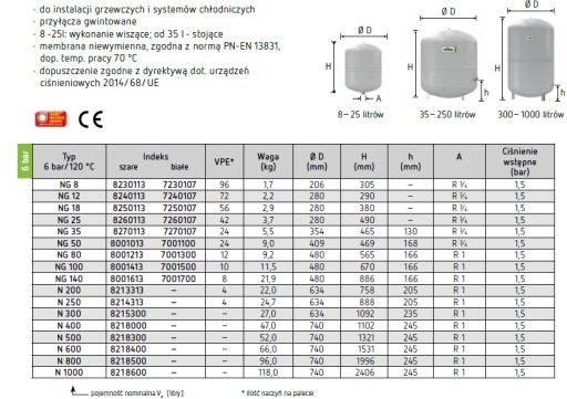 Расширительный бак для ГВС DE 25 10,0бар 7304013 Reflex