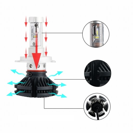 Лампы 2шт LED H7 X3 ZES 50W 12000lm LUMILEDS