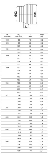 РЕДУКЦИЯ оцинкованная каминная гибкая труба 200/150 TERMOFLEX