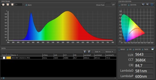 СВЕТОДИОДНАЯ ЛЕНТА 2835 НЕЙТРАЛЬНАЯ 3800K 12VDC 120LED/м IP65
