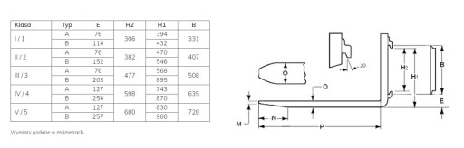 WIDŁY WIDŁA 120x50 L-1400 120x50x1400 3A 5000KG